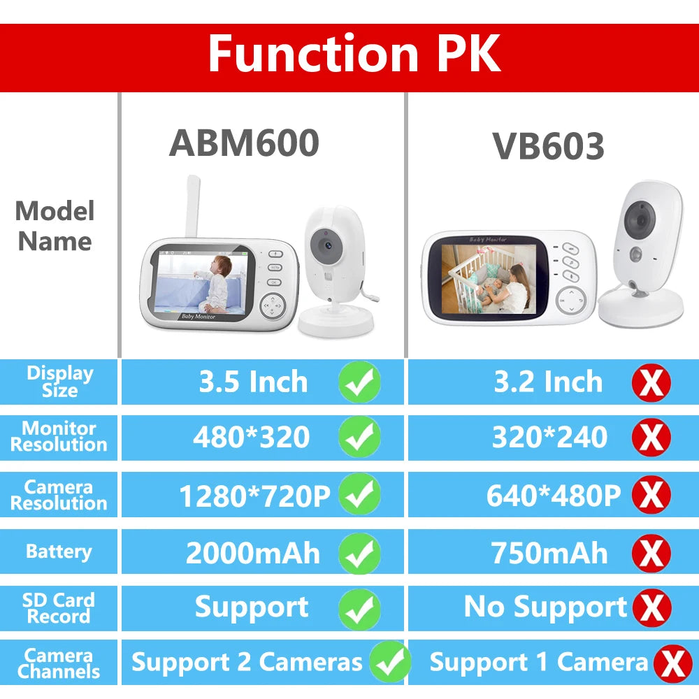 Cdycam Wireless Video Baby Monitor – 3.5" Screen with Night Vision, Temperature Sensor & 2-Way Audio